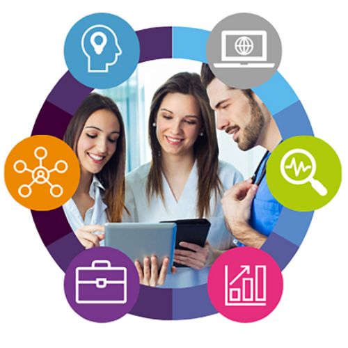 digital capabilities framework