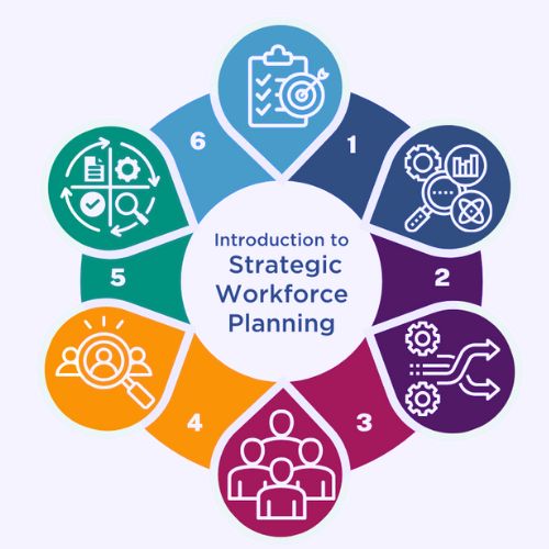 diagram of skills for health six step methodology